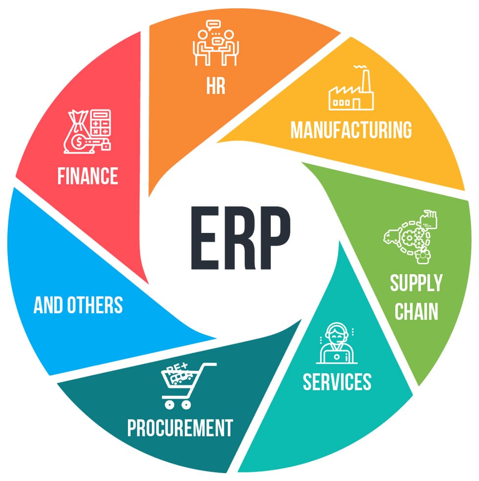 erp / estoreworks /crm / document 